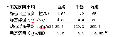 洁净手术室高效节能低成本的新思路插图2