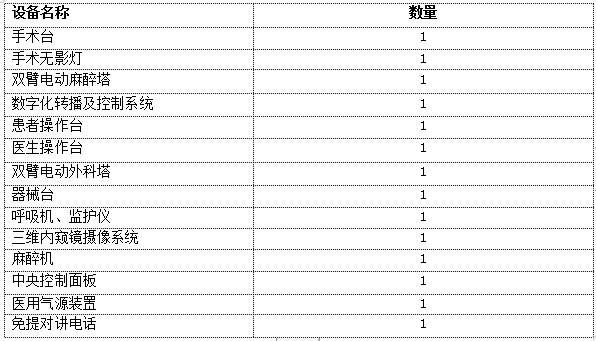 手术室设备有哪些机器人辅助手术室有哪些设备_https://www.jmylbn.com_新闻资讯_第2张