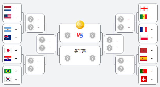人工智能預測2022世界杯，決賽成為梅西和C羅一生的終極PK，結果是……（2022世界杯比分結果）