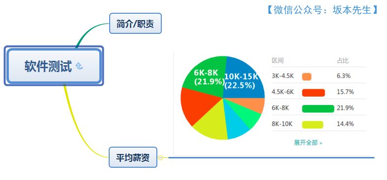 640?wx_fmt=png&tp=webp&wxfrom=5&wx_lazy=1&wx_co=1