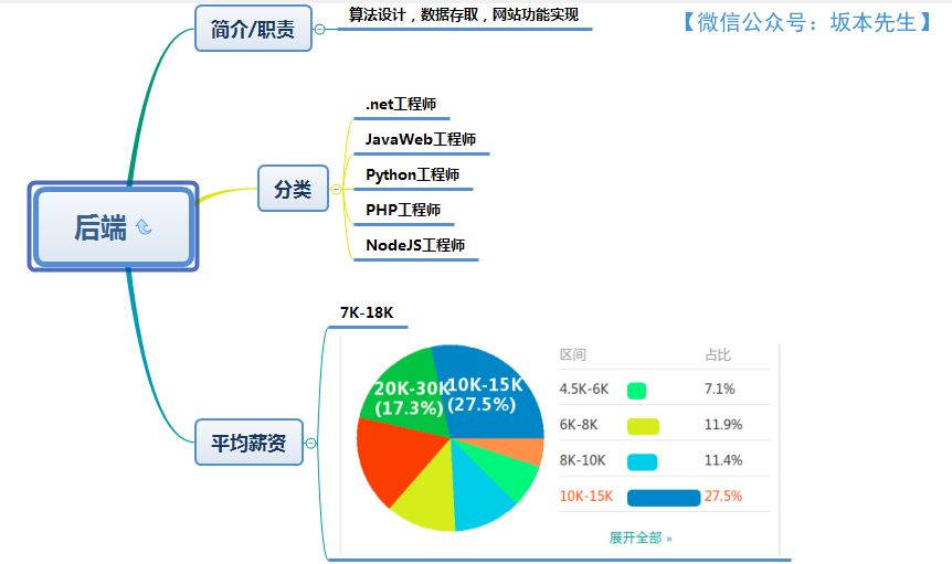 640?wx_fmt=png&tp=webp&wxfrom=5&wx_lazy=1&wx_co=1