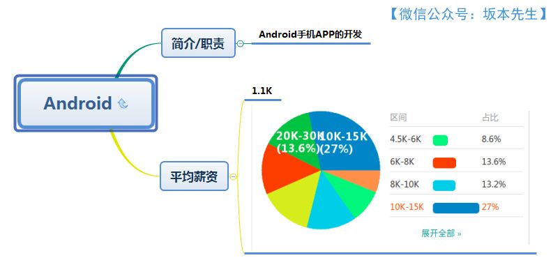 640?wx_fmt=png&tp=webp&wxfrom=5&wx_lazy=1&wx_co=1