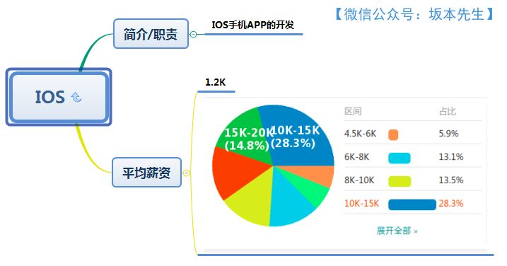 640?wx_fmt=png&tp=webp&wxfrom=5&wx_lazy=1&wx_co=1
