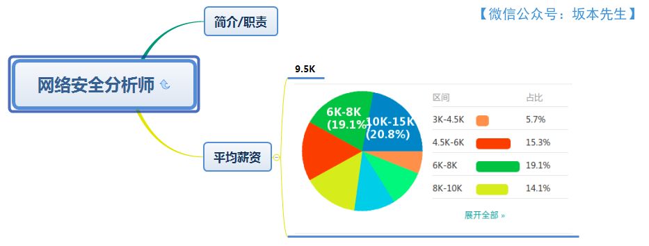 640?wx_fmt=png&tp=webp&wxfrom=5&wx_lazy=1&wx_co=1