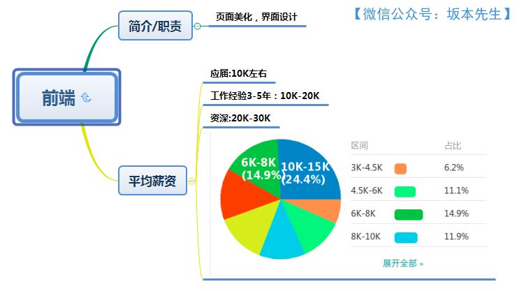 640?wx_fmt=png&tp=webp&wxfrom=5&wx_lazy=1&wx_co=1