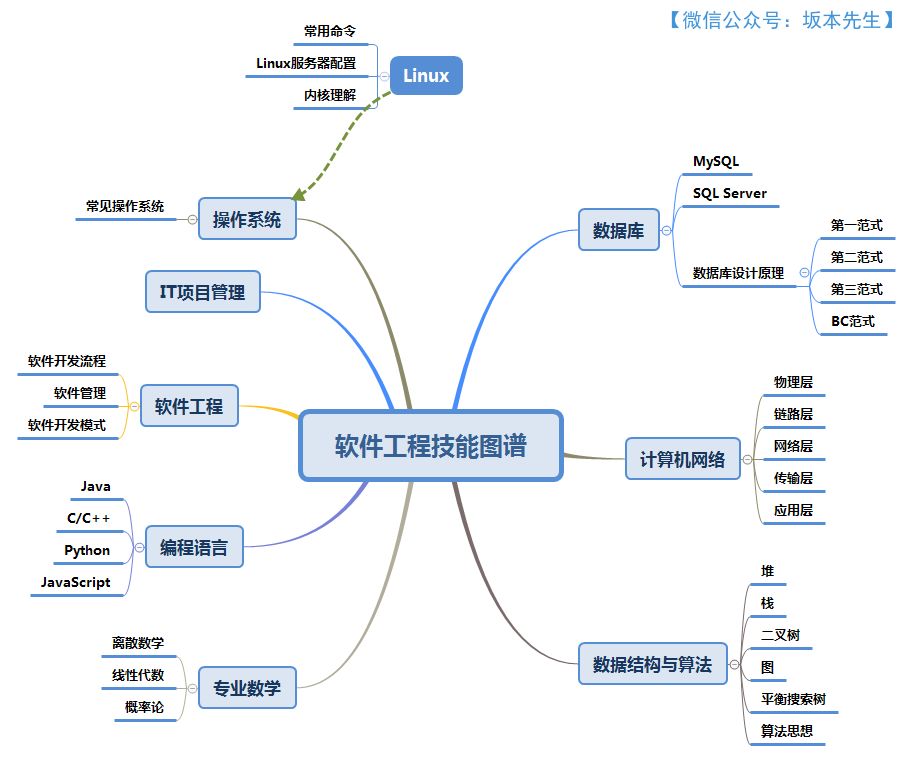 640?wx_fmt=png&tp=webp&wxfrom=5&wx_lazy=1&wx_co=1