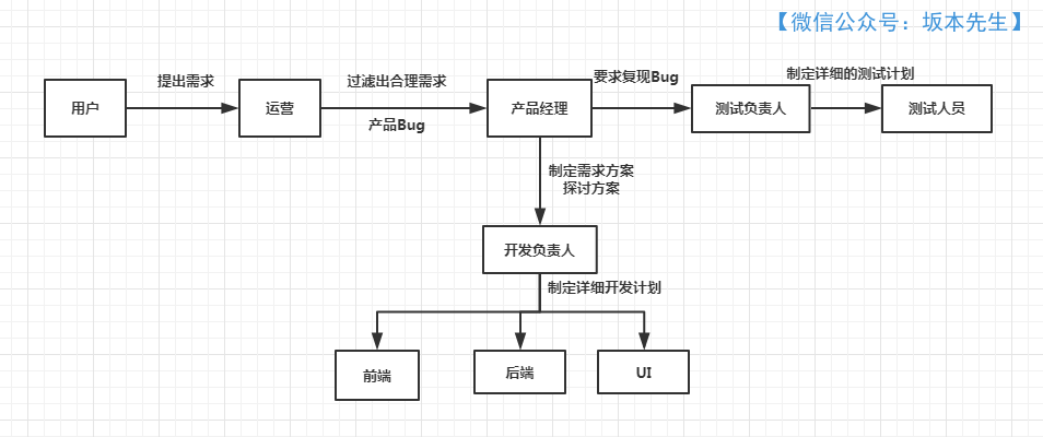 640?wx_fmt=png&tp=webp&wxfrom=5&wx_lazy=1&wx_co=1