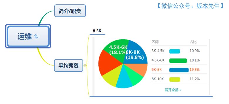640?wx_fmt=png&tp=webp&wxfrom=5&wx_lazy=1&wx_co=1