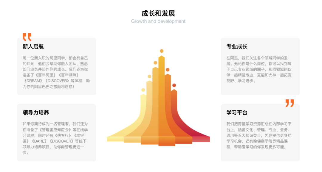 偷瞄大厂的招聘官网，我们发现了「招到人」的秘密-用友大易智能招聘系统