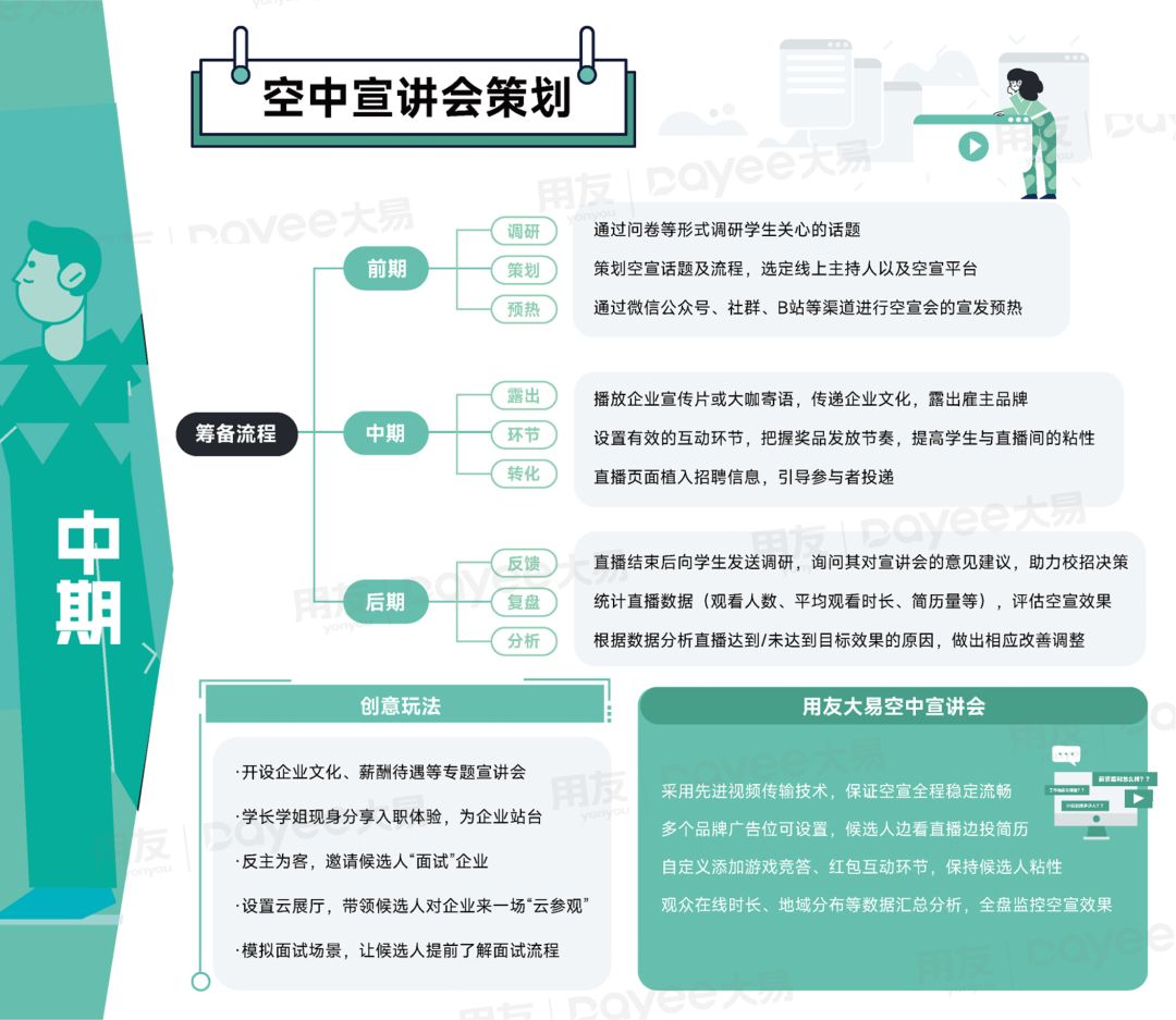 必看！《校园招聘实战地图2.0》发布！-用友大易智能招聘系统