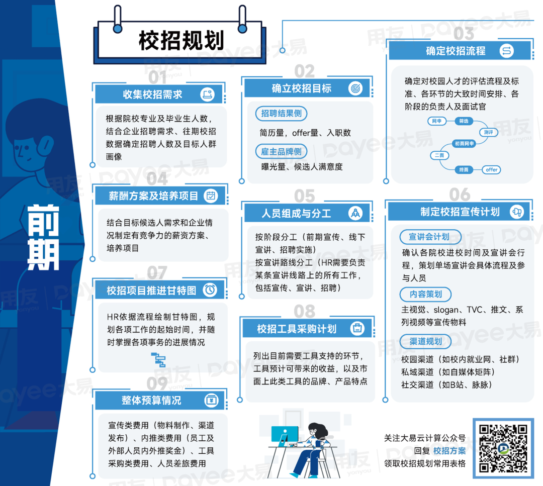 必看！《校园招聘实战地图2.0》发布！-用友大易智能招聘系统