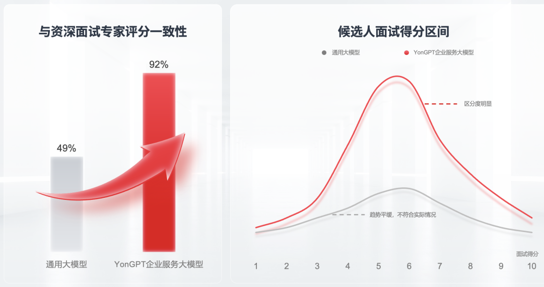 AI面试会采用人-机一致性的验证方法