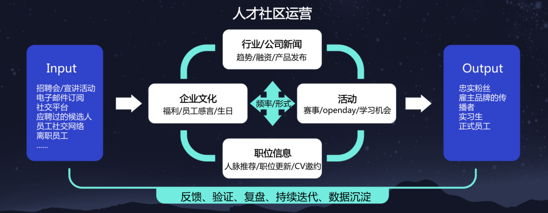 字里乾坤，这是2022中国招聘的7个趋势关键词-用友大易智能招聘系统