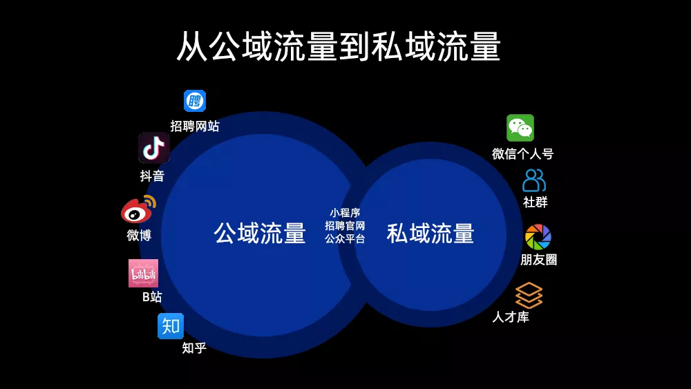 字里乾坤，这是2022中国招聘的7个趋势关键词-用友大易智能招聘系统