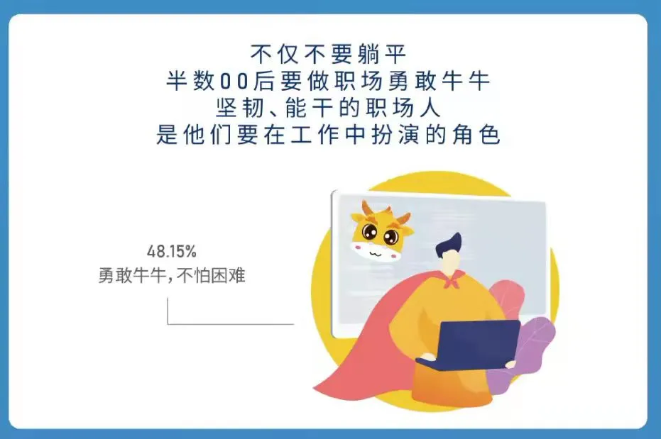 字里乾坤，这是2022中国招聘的7个趋势关键词-用友大易智能招聘系统