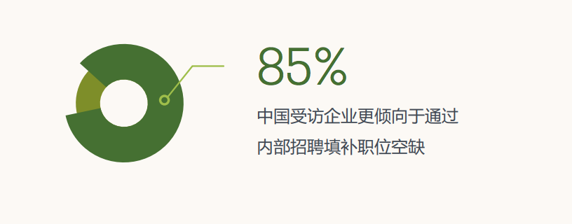 字里乾坤，这是2022中国招聘的7个趋势关键词-用友大易智能招聘系统