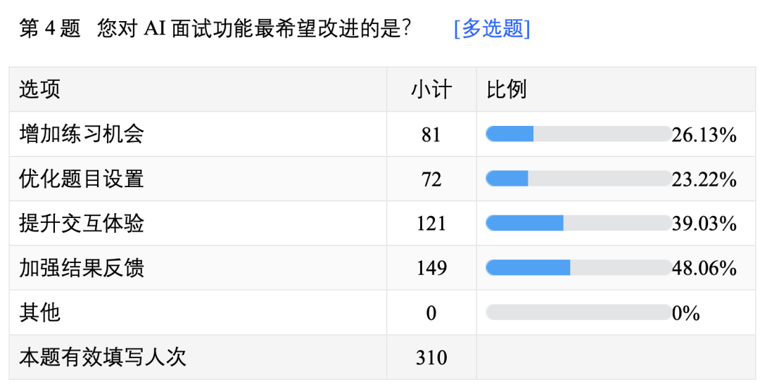 候选人对AI面试系统改进点建议