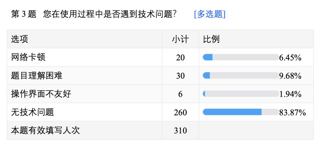 AI面试使用过程问题调研