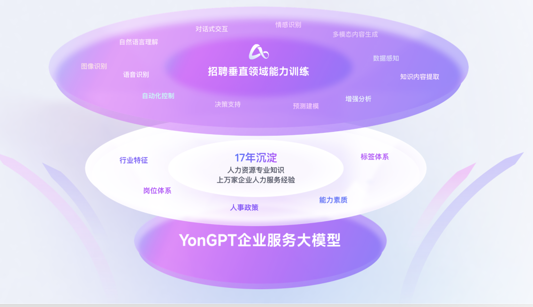 用友大易招聘解决方案
