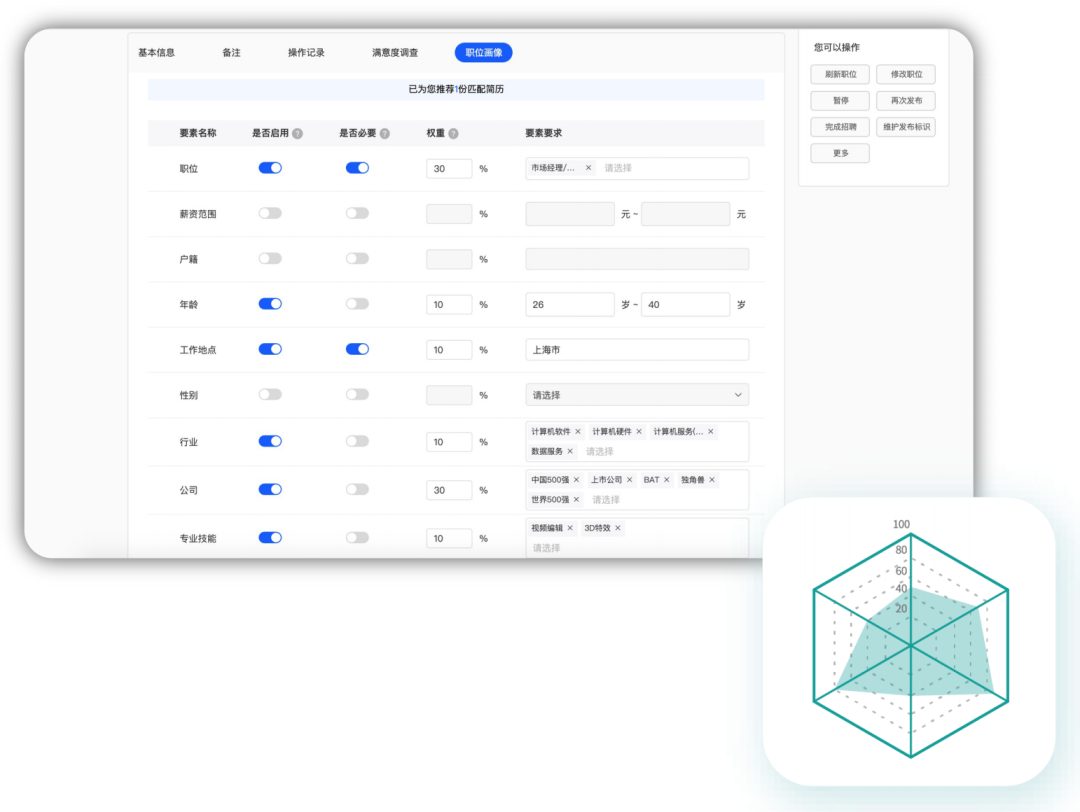 月月如新，大易的2021年终总结报告-大易智能招聘系统