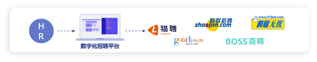对接多招聘网站 拓宽觅才渠道-用友大易智能招聘系统