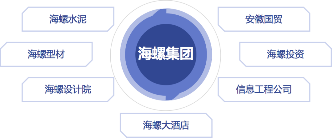 海螺集团资源共享，内部人才市场化-用友大易智能招聘系统