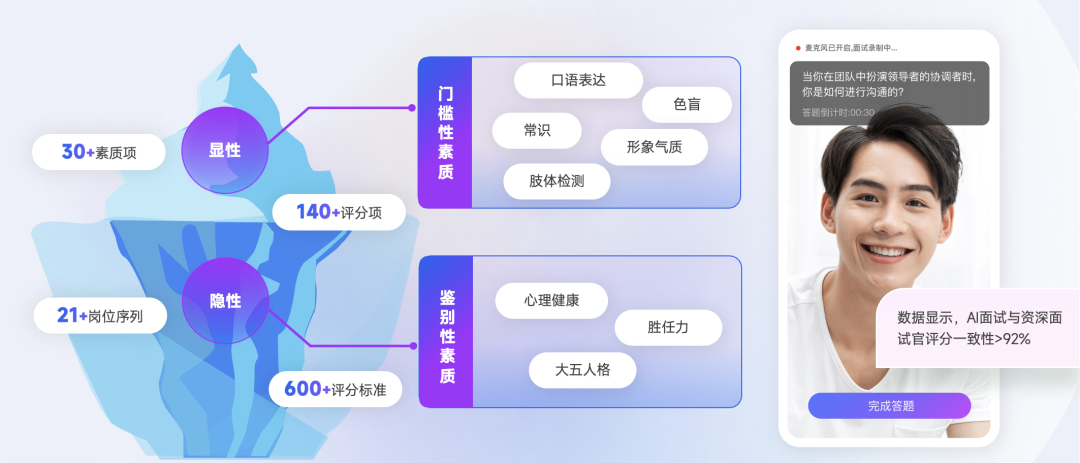 00后候选人，正在对「过度测评」say no！
