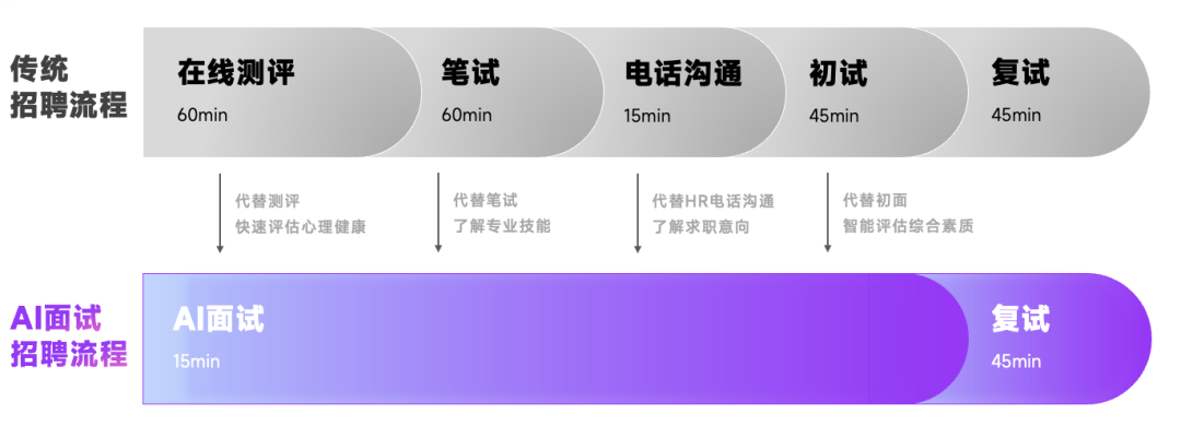 00后候选人，正在对「过度测评」say no！
