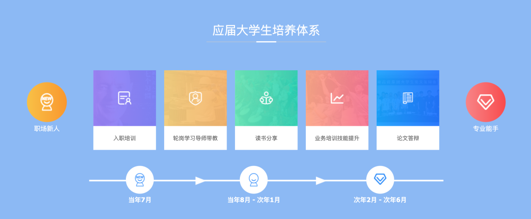 独家对话南高齿：用「人才」齿轮转动业务高增长-用友大易智能招聘系统