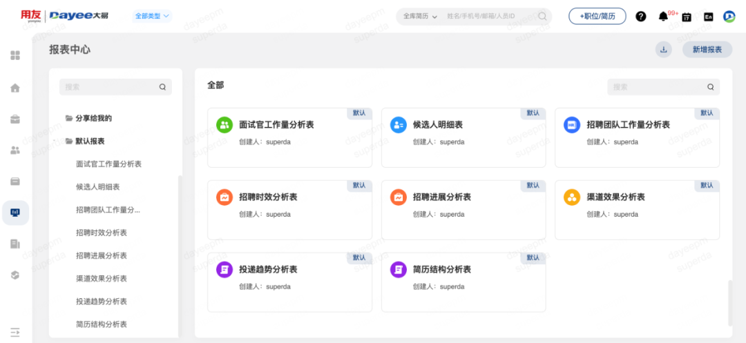 月月如新，大易的2021年终总结报告-大易智能招聘系统