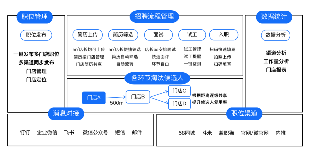 月月如新，大易的2021年终总结报告-大易智能招聘系统