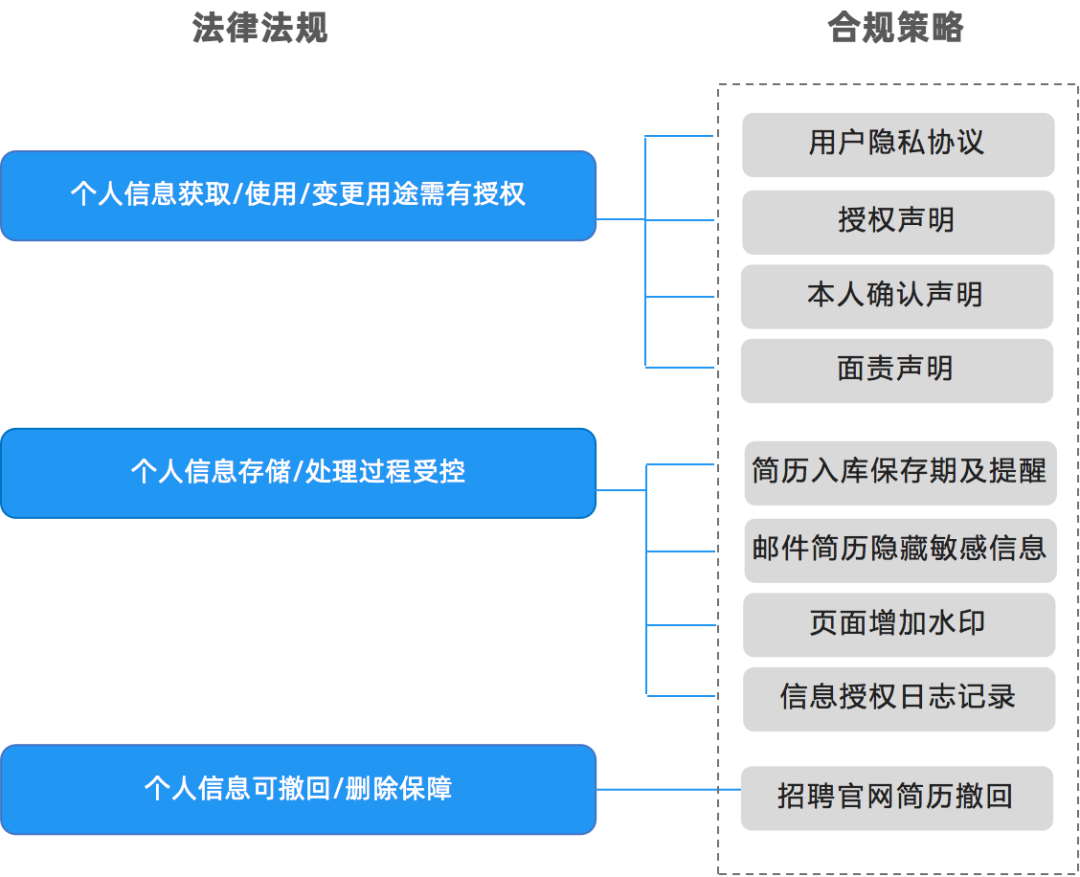 月月如新，大易的2021年终总结报告-大易智能招聘系统