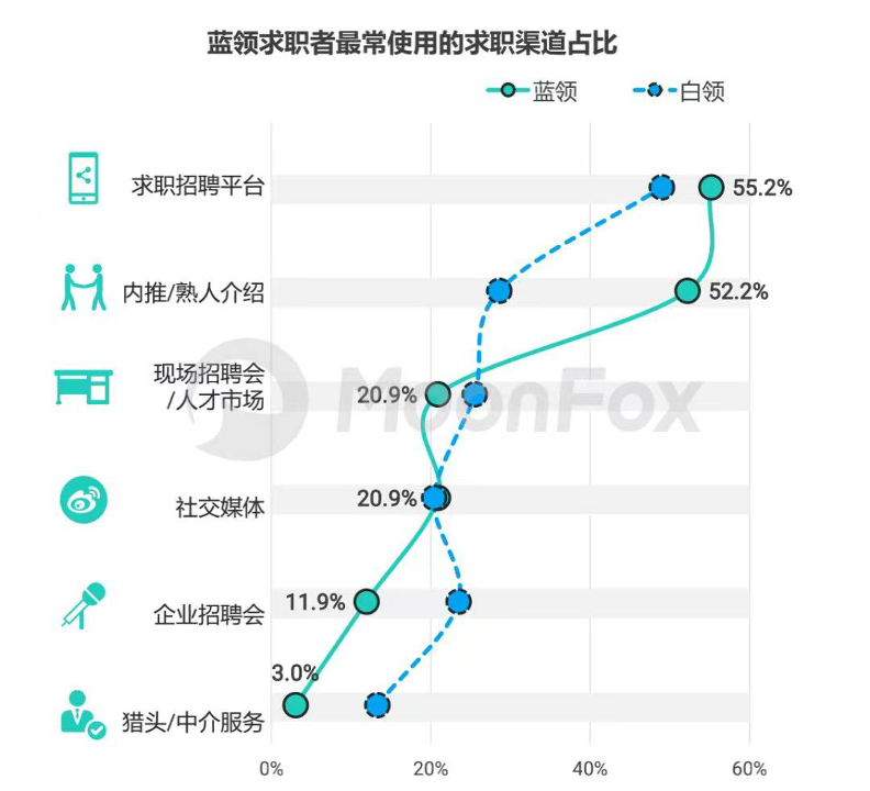 永升服务：如何借助「一朵云」，实现蓝领招聘与校园招聘的「双重突破」？-用友大易智能招聘系统