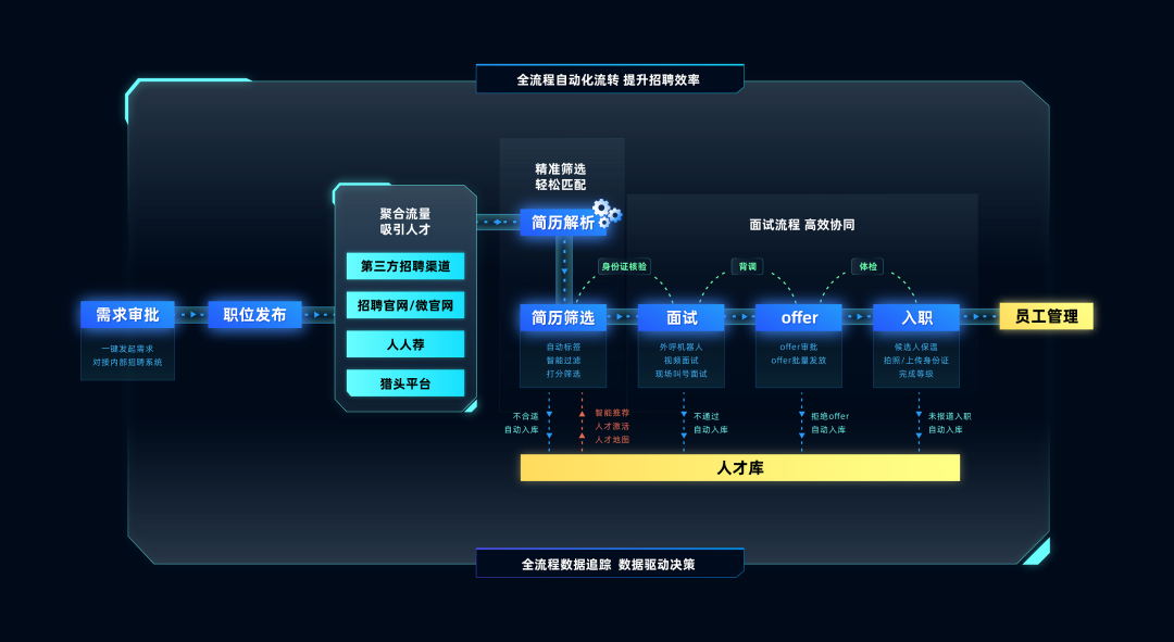 专访晨光文具招聘部负责人Vincent：内外兼修，为晨光迎「晨光」-用友大易智能招聘系统