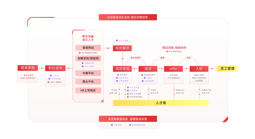 专访康师傅百饮HRD单秀丽：在变革的浪尖，HR要从幕后走到台前-用友大易智能招聘系统