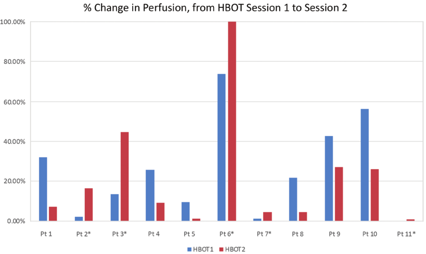 什么是经皮氧分压小编深聊高压氧在慢性创面和糖尿病足应用_https://www.jmylbn.com_新闻资讯_第8张