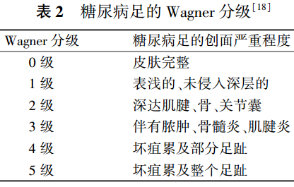 什么是经皮氧分压小编深聊高压氧在慢性创面和糖尿病足应用_https://www.jmylbn.com_新闻资讯_第15张