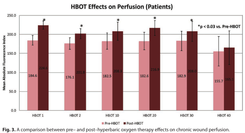 什么是经皮氧分压小编深聊高压氧在慢性创面和糖尿病足应用_https://www.jmylbn.com_新闻资讯_第7张