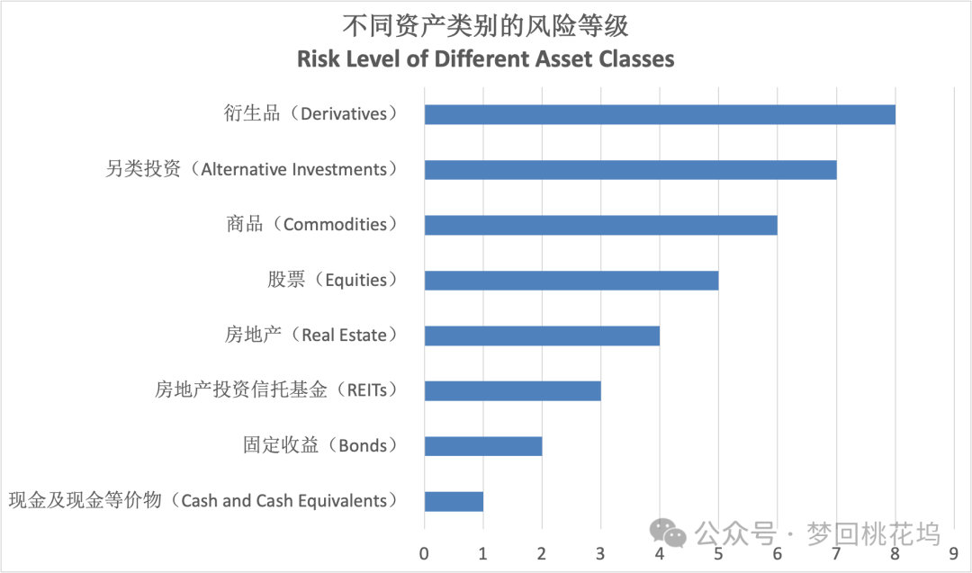 单位信托，应该归属于哪一类资产类别？ — Engage