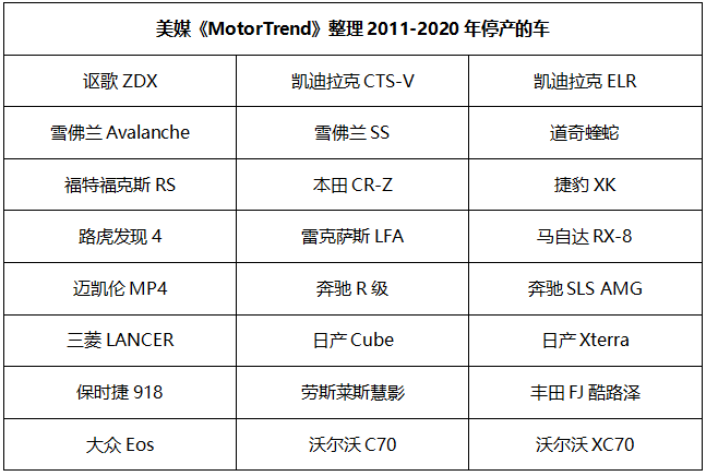 过去10年 那些停产后让人惋惜的车 全在这了 柠檬资讯