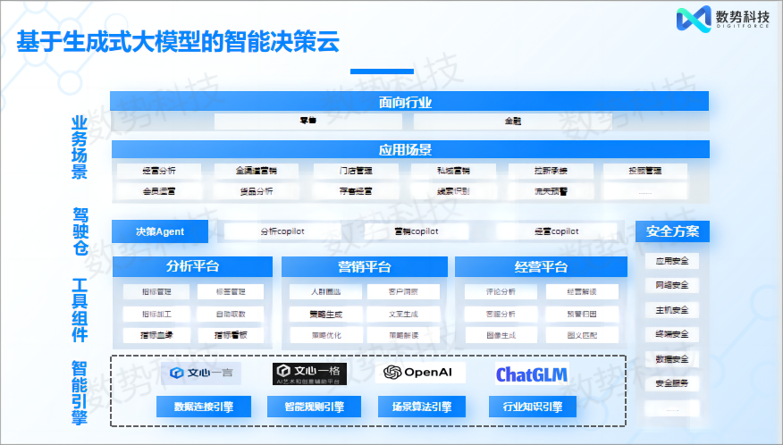 一文详解数势「基于AIGA的智能决策云」何以征服HICOOL 2023大赛评委会 - 脉脉