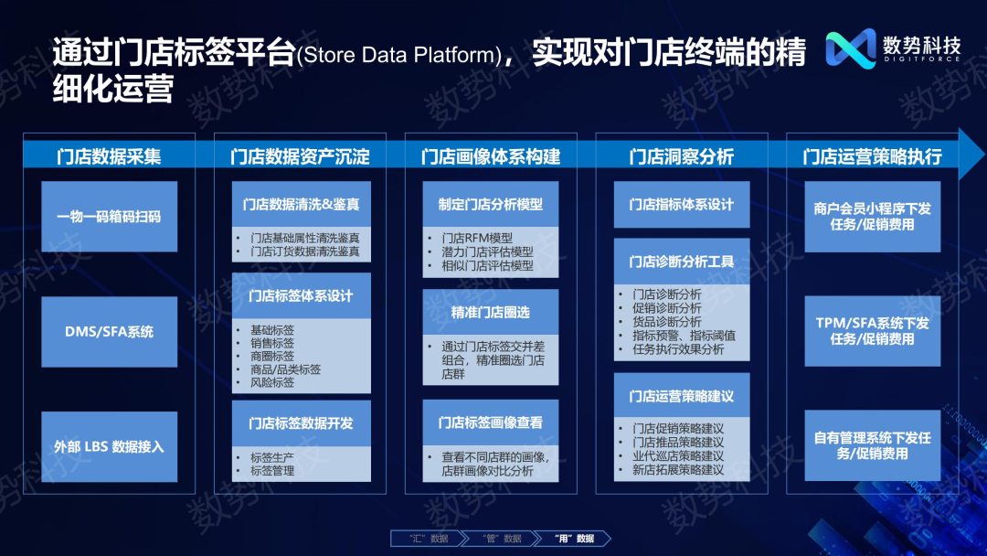 数势科技联合创始人谭李：管好用好数据资产，是企业CIO的核心使命 - 脉脉