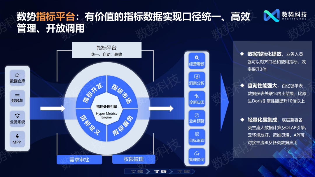 数势科技联合创始人谭李：管好用好数据资产，是企业CIO的核心使命 - 脉脉