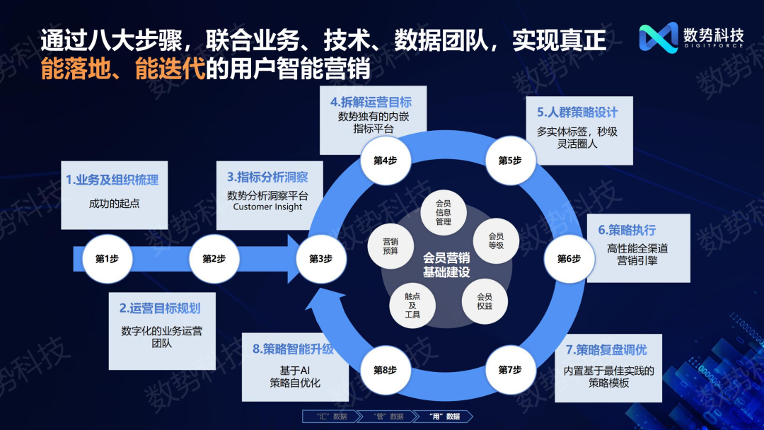 数势科技联合创始人谭李：管好用好数据资产，是企业CIO的核心使命 - 脉脉