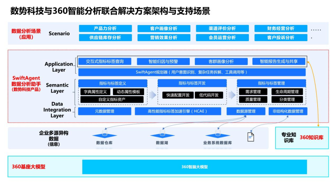 数势科技与360在大模型智能分析应用领域展开战略合作 发布联合解决方案 - 脉脉