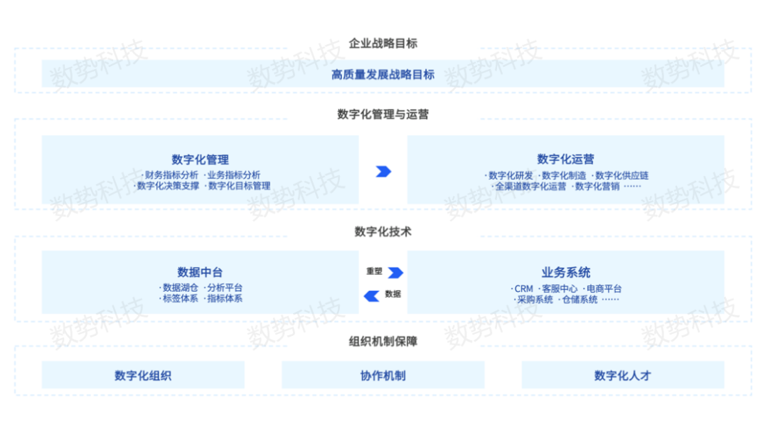 数势科技正式发布《2023指标平台白皮书》 - 脉脉