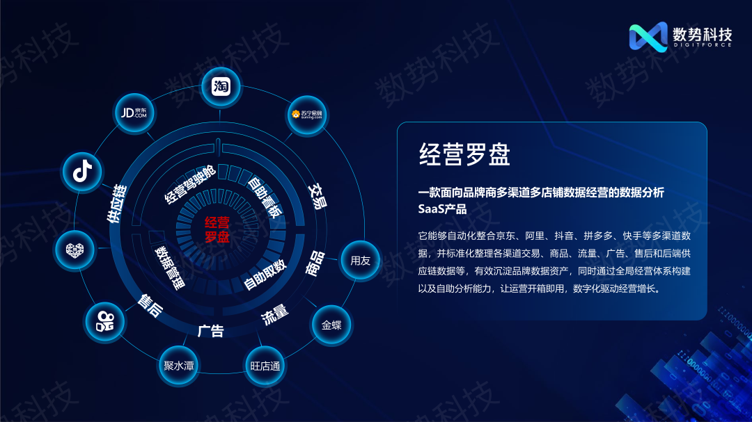 数势产品｜经营罗盘：面向品牌商多渠道多店铺经营的数据分析SaaS产品 - 脉脉