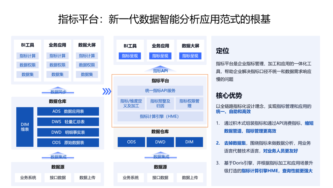专访 | 数势科技联合创始人谭李：“数字红利”将驱动零售新增长！ - 脉脉