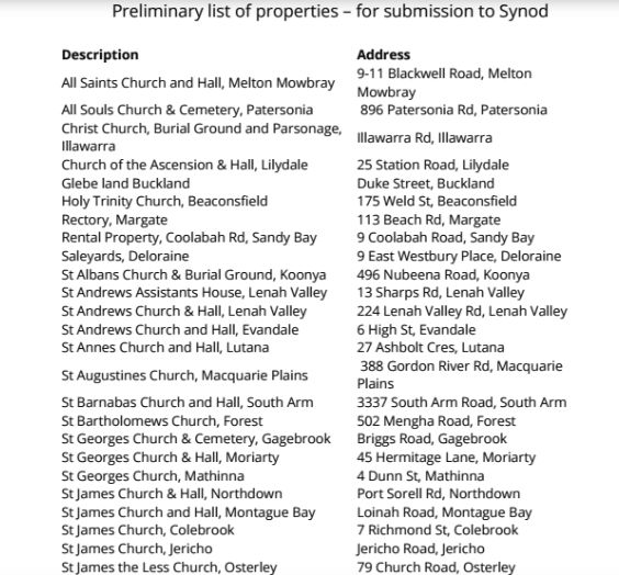 要投资吗？澳大利亚塔州70多个教堂挂牌卖！