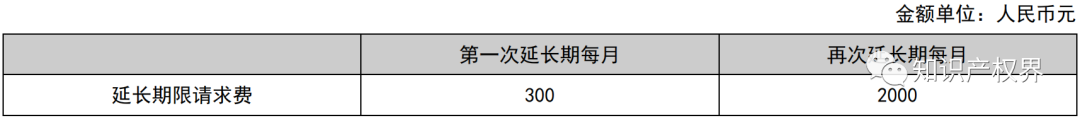 如何查询专利减免备案_专利申请减免在哪开证明_专利减免备案系统